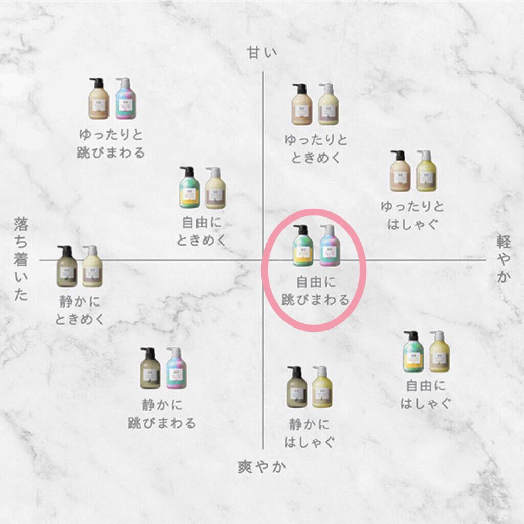 跳びまわる ブーケスキップの香り トリートメント/and and/洗い流すヘアトリートメントを使ったクチコミ（2枚目）