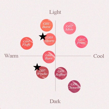 オールライトムードグローティント/フォレンコス/リップティントを使ったクチコミ(6枚目)