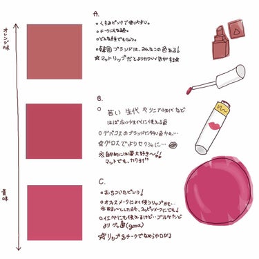 3CE MOOD RECIPE LIP COLOR/3CE/口紅を使ったクチコミ（2枚目）