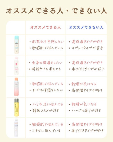 プチソム【プチプラスキンケアソムリエ】|ケン on LIPS 「..他の比較投稿はこちら✨👇@ken.puchipura.sk..」(7枚目)