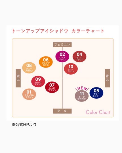 トーンアップアイシャドウ/CEZANNE/アイシャドウパレットを使ったクチコミ(8枚目)
