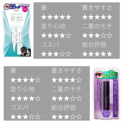 ふたえマットコート/プレビュート/二重まぶた用アイテムを使ったクチコミ(2枚目)