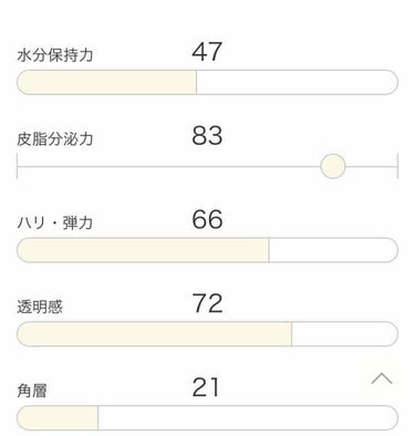 クレンジング ジェル EX/IPSA/クレンジングジェルを使ったクチコミ（2枚目）