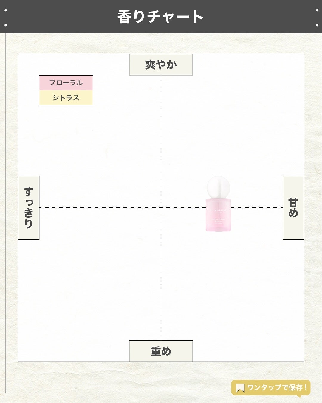 エスログ┊1日1分のモテ香水紹介 on LIPS 「.『数量限定春の香水』🌳製品情報🌳JOMALONELONDON..」(4枚目)