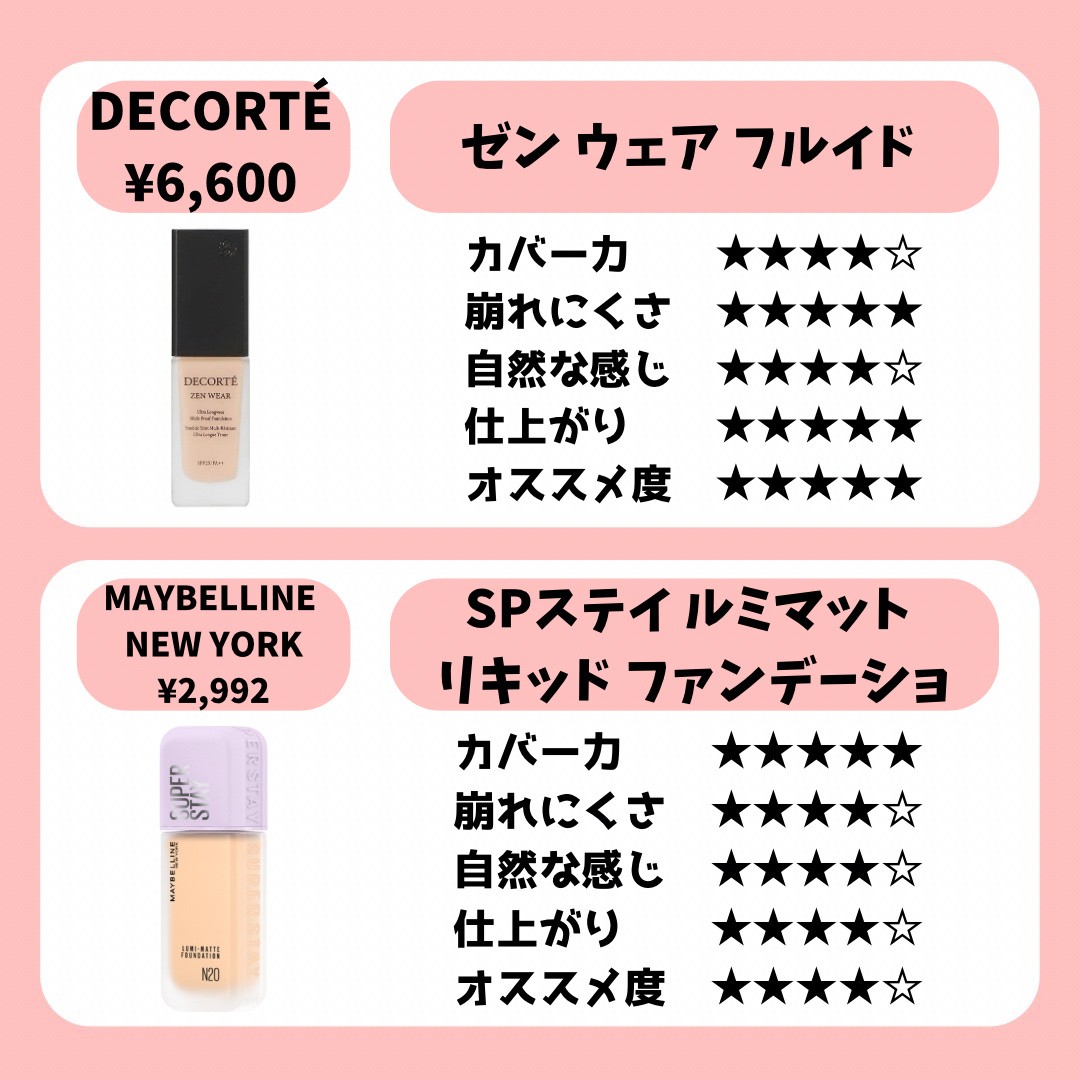 KANEBO コンフォートスキン　ウェアのクチコミ「リキッドファンデ正直感想【脂性肌】【混合肌】
✼••┈┈••✼••┈┈••✼••┈┈••✼•.....」（3枚目）