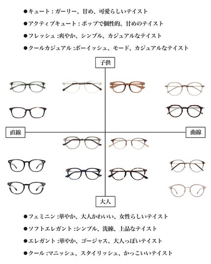はる/横浜パーソナルカラーアナリスト on LIPS 「顔タイプ別メガネ選びのポイント👓理論きっちりもいいけどトレンド..」(2枚目)