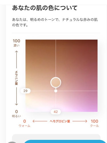 ZOZOGLASS/ZOZOTOWN/その他を使ったクチコミ（3枚目）