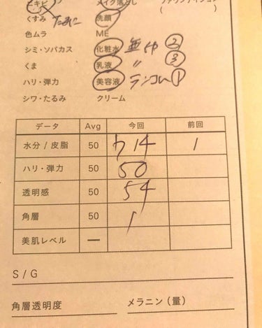 ME エクストラ 4/IPSA/化粧水を使ったクチコミ（1枚目）