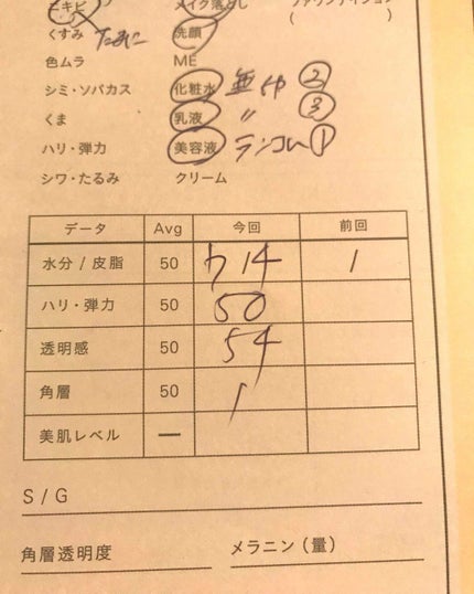 ザ・タイムR アクア/IPSA/化粧水を使ったクチコミ(1枚目)