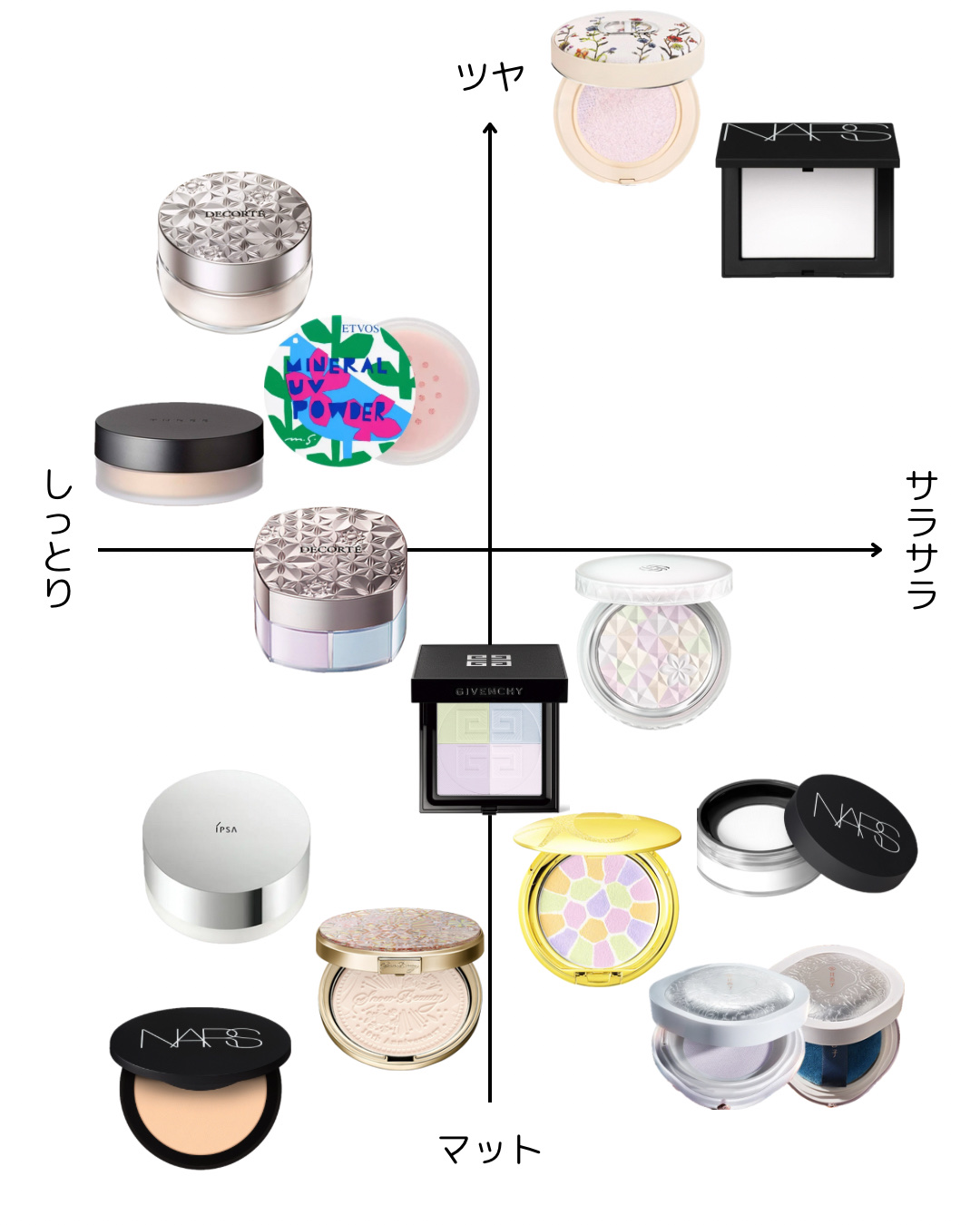 ライトリフレクティングセッティングパウダー ルース N 02383/NARS/ルースパウダーを使ったクチコミ（2枚目）