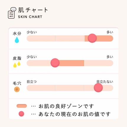 お米のマスク/毛穴撫子/シートマスク・パックを使ったクチコミ(2枚目)