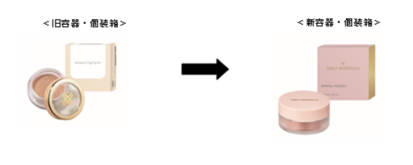 ミネラルピグメント ONLY MINERALS