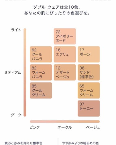 ダブル ウェア フローレス ハイドレーティング プライマー/ESTEE LAUDER/化粧下地を使ったクチコミ（2枚目）