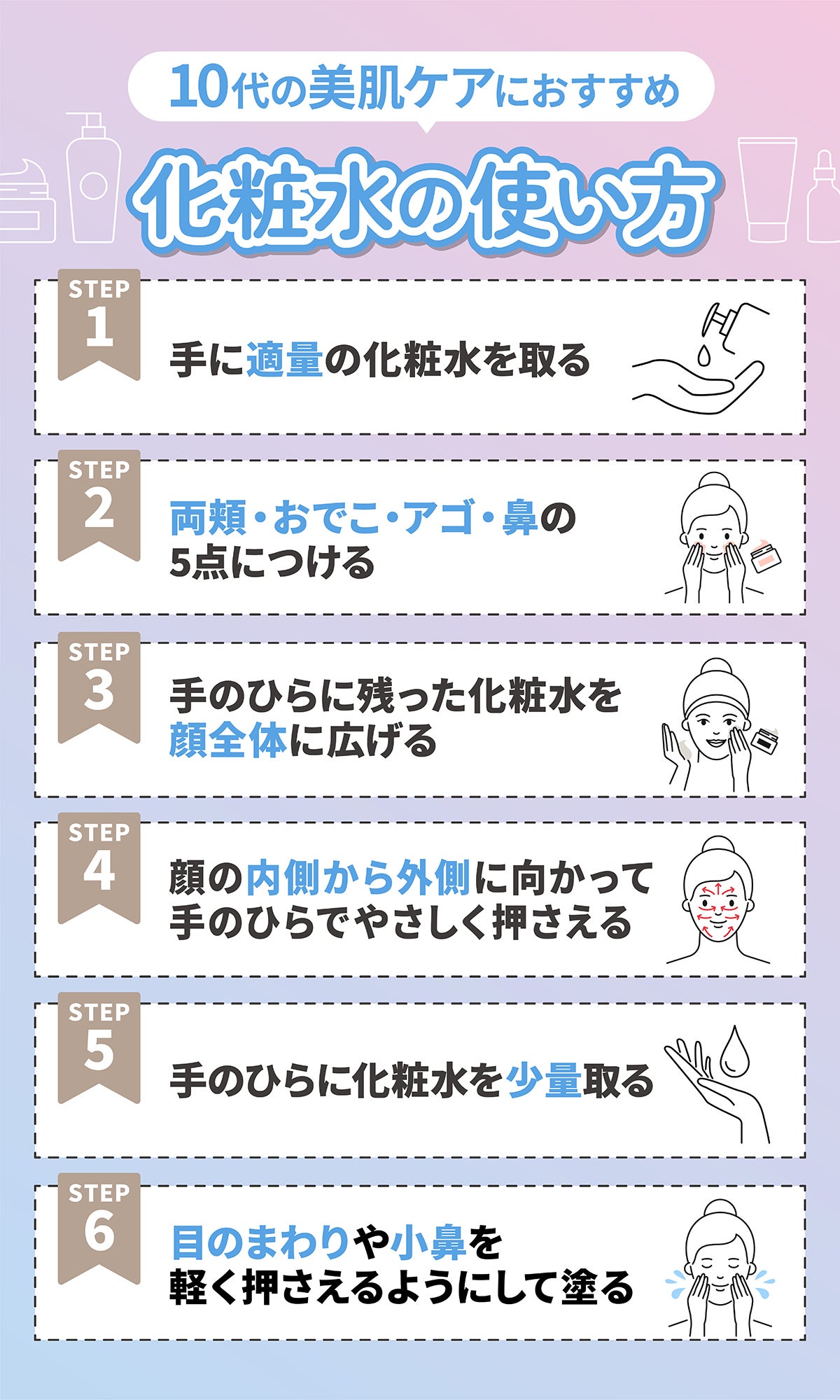 10代の美肌ケアにおすすめな化粧水の使い方。手に適量の化粧水を取ったら、両頬・おでこ・アゴ・鼻の5点につける。手のひらに残った化粧水を顔全体に広げて顔の内側から外側に向かって手のひらでやさしく押さえる。さらに、手のひらに化粧水を少量取り目のまわりや小鼻を軽く押さえるようにして塗る。