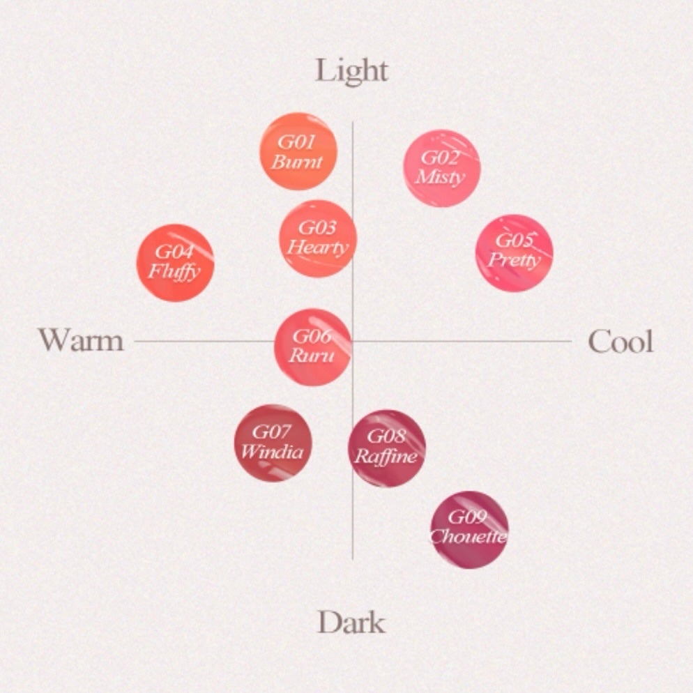 オールライトムードグローティント/フォレンコス/リップティントを使ったクチコミ(6枚目)