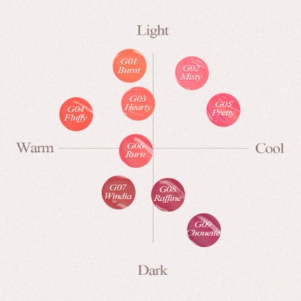 オールライトムードグローティント/フォレンコス/リップティントを使ったクチコミ(6枚目)