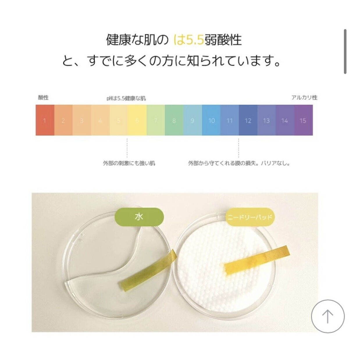 デイリートナーパッド/NEEDLY/トナーパッドを使ったクチコミ（3枚目）