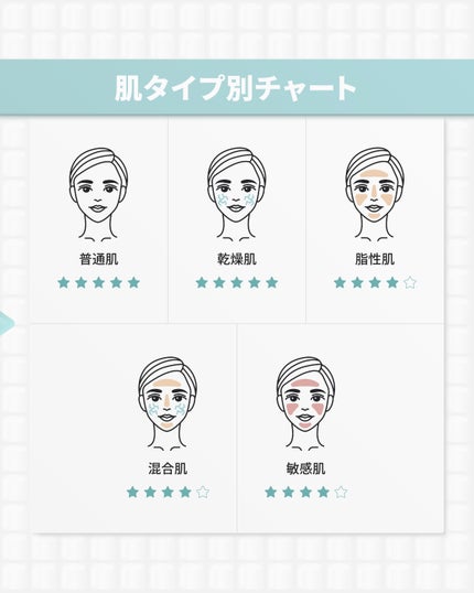 シルクペプチドインテンシブリフティングアンプル/SUNGBOON EDITOR(成分エディター)/美容液を使ったクチコミ(10枚目)