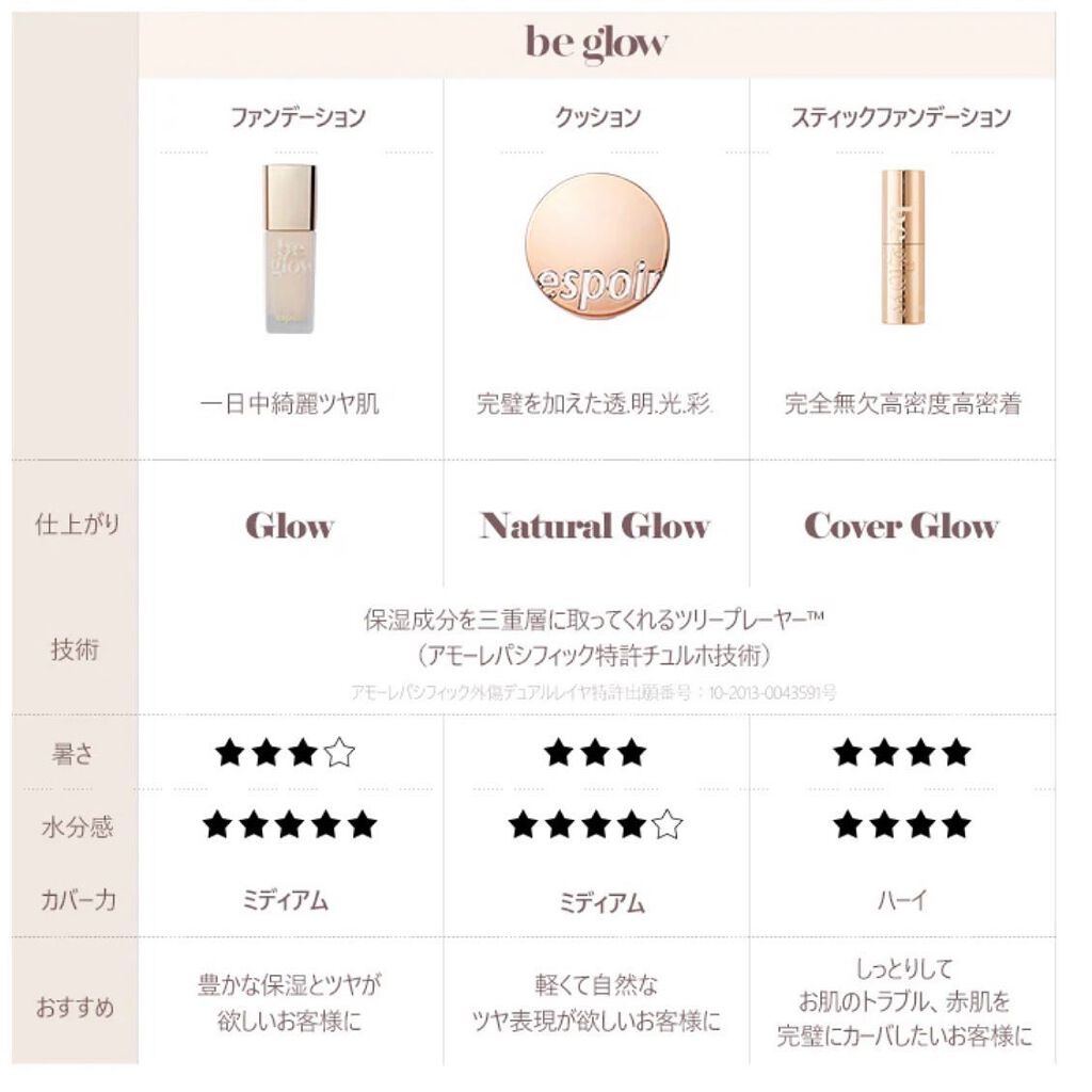 haruka -韓国コスメ- on LIPS 「.【espoir】beglowstickfoundation#..」(8枚目)