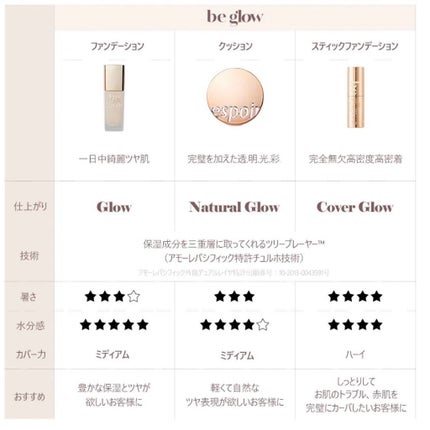 haruka -韓国コスメ- on LIPS 「.【espoir】beglowstickfoundation#..」(8枚目)