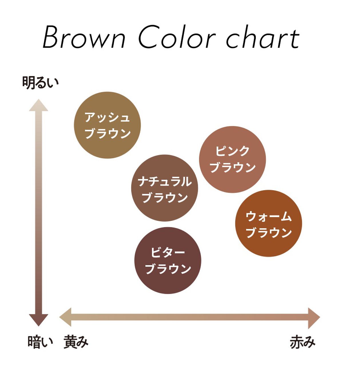 フィルム眉カラー/デジャヴュ/眉マスカラを使ったクチコミ（2枚目）