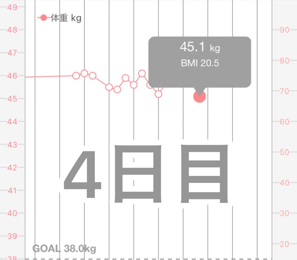 diet diary on LIPS 「ダイエット4日目−0.5キロ朝 カニカマ、小魚アーモンド昼 ケ..」(1枚目)