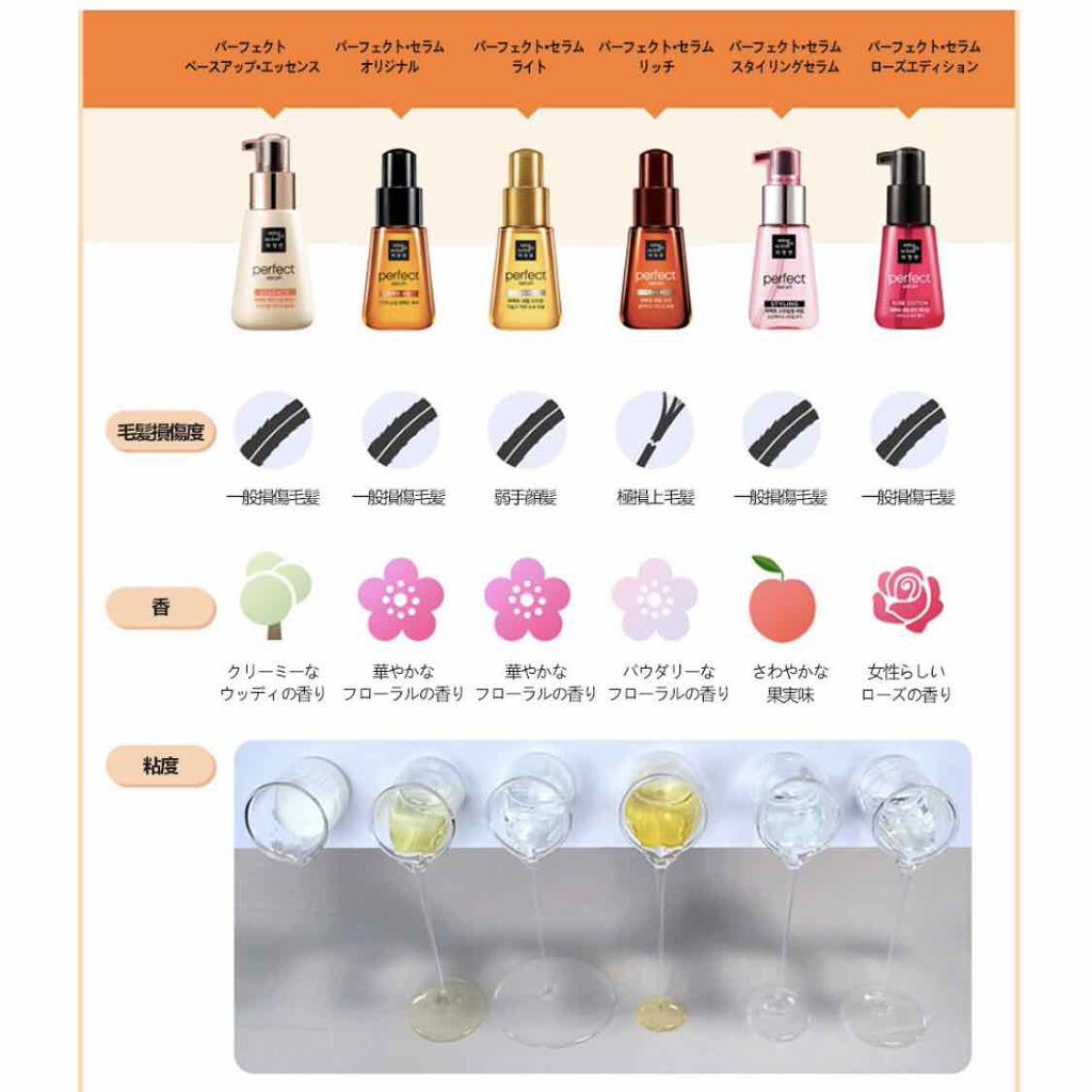 パーフェクト セラム オリジナル/miseenscene/ヘアオイルを使ったクチコミ(4枚目)