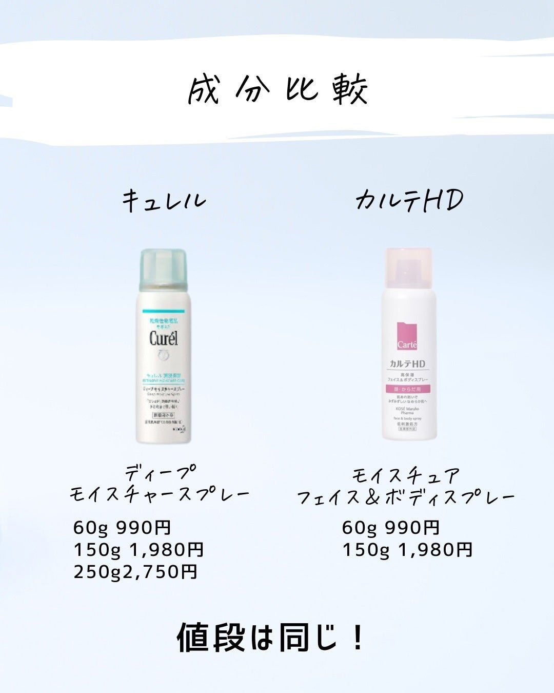 とまと村長@化粧品研究者 on LIPS 「←スキンケアマニアは要チェック!化粧品会社に勤めているとまと村..」(3枚目)