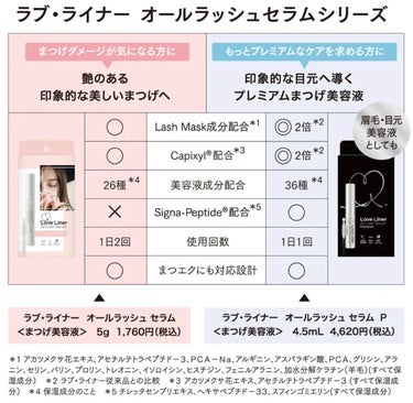 

LIPS購入品紹介





ラブ・ライナー　オールラッシュセラム　プレミアム



ラブライナーから出ているまつ毛美容液
塗りやすさにこだわったチップとスクリューブラシが一体のハイブリッドブラシ採用
全36種の美容液成分配合
夜１回の使用でOK
まつ毛だけでなく眉毛、目元美容液としても使用可能





LIPSでお得なクーポンが当たって、ちょうどまつ毛美容液が欲しかったので購入！

ブラシは塗りやすいし液が目に染みることなく、色素沈着も今のところないです👌
まつ毛が伸びたりはしないけど抜けにくくコシが出てきた気がする🤔

まつ毛美容液ってなかなか効果を感じづらい物だと思うけど、止めるとあれ？調子悪い？と思う事があるから地味に大事なんだなって笑笑
1日１回でいいし、使わないよりは使ったほうが絶対に良いのでまつ毛美容液続けていこうと思います！

ただ種類が多いし効果が出るまでというかよく見てないと実感するのが難しい物だと思うので、絶対これじゃないといけないとかはないかも🤔



美容液成分の豊富さや、夜１回でいいのは助かるのでそこに魅力を感じた方は是非使ってみてください！





の画像 その2