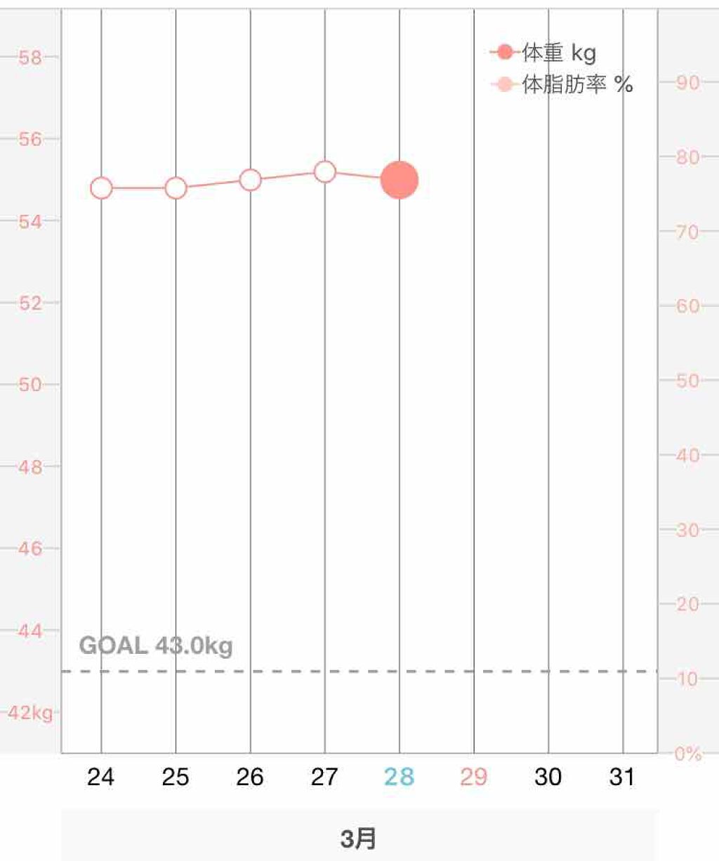 é»ç®ð on LIPS ããå
¬éãã€ãšãããããã«ã¡ã¯ïŒé»ç®ðã§ãïŒå
¬éãã€ãšãã5æ¥ç®..ãïŒ4æç®ïŒ