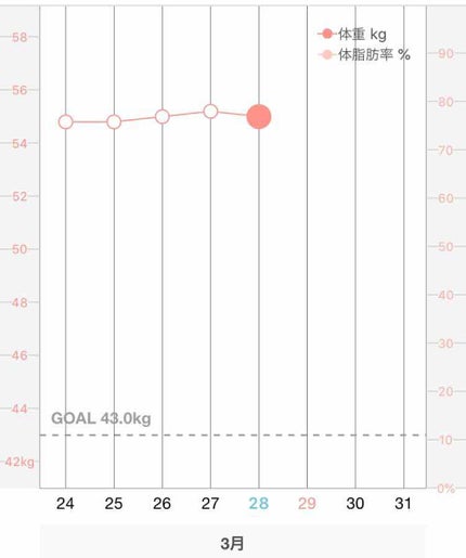 é»ç®ð on LIPS ããå
¬éãã€ãšãããããã«ã¡ã¯ïŒé»ç®ðã§ãïŒå
¬éãã€ãšãã5æ¥ç®..ãïŒ4æç®ïŒ