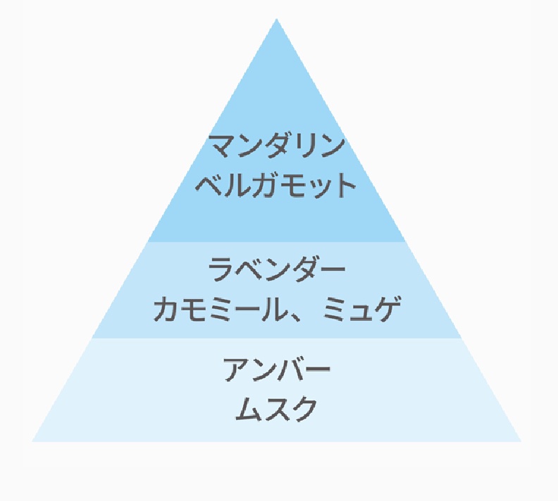 ボディミスト 星空の香り/フィアンセ/香水を使ったクチコミ（2枚目）