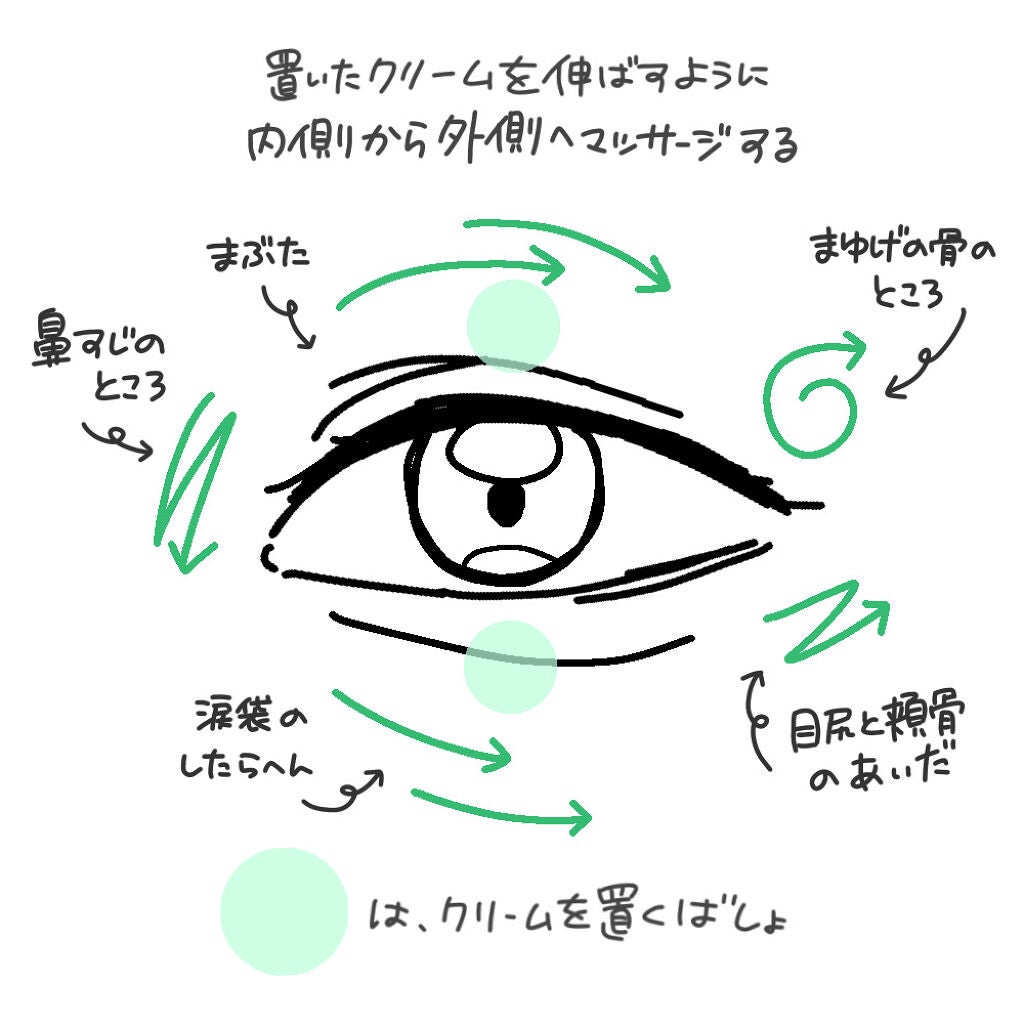 グリーンティーシード アイ&フェイスボール/innisfree/美容液を使ったクチコミ(4枚目)