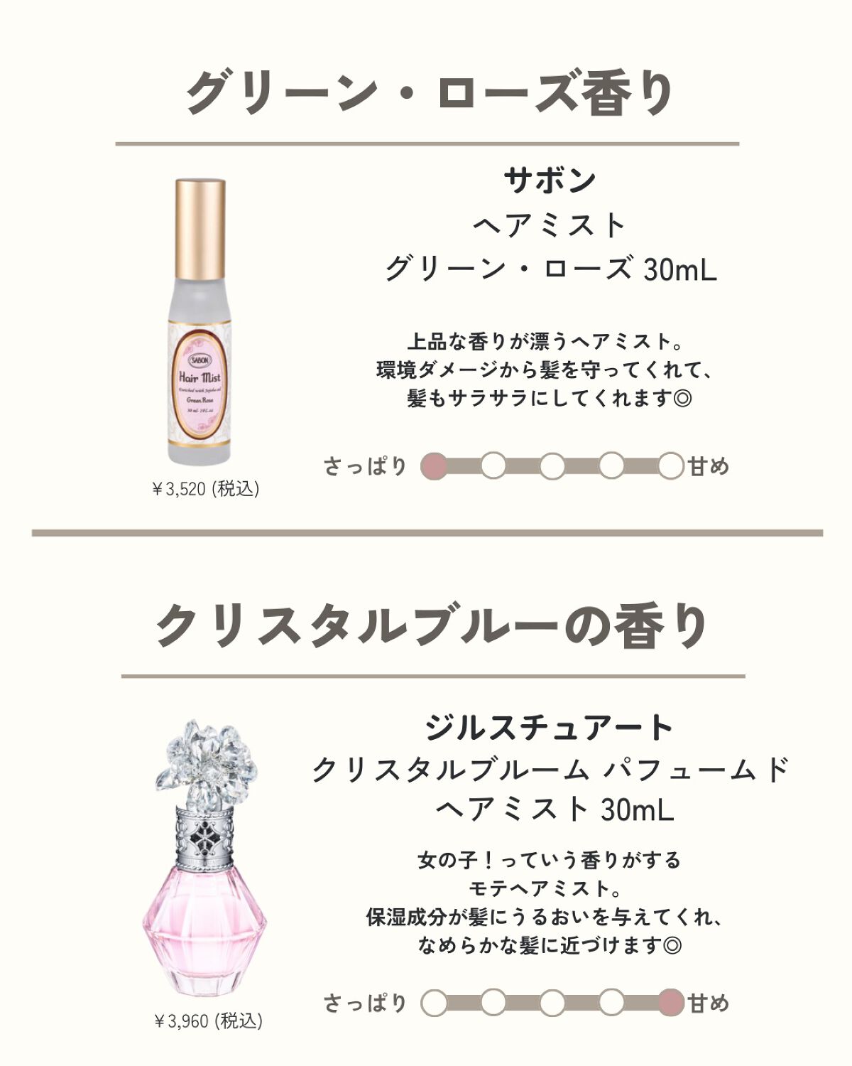 クリスタルブルーム パフュームド ヘアミスト/JILL STUART/ヘアミストを使ったクチコミ(3枚目)