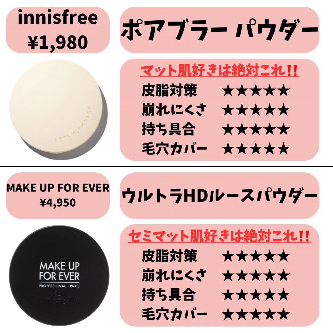 ライトリフレクティングセッティングパウダー プレスト N/NARS/プレストパウダーを使ったクチコミ(3枚目)