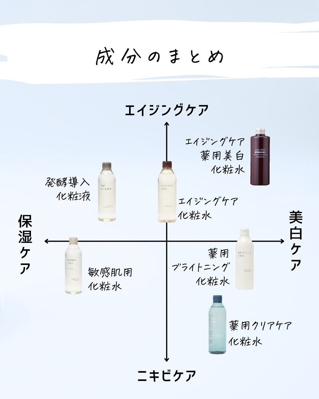 とまと村長@化粧品研究者 on LIPS 「←スキンケアマニアは要チェック!化粧品会社に勤めているとまと村..」(9枚目)