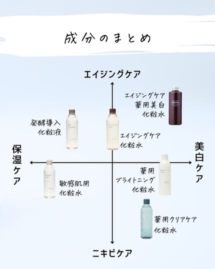 とまと村長@化粧品研究者 on LIPS 「←スキンケアマニアは要チェック!化粧品会社に勤めているとまと村..」(9枚目)