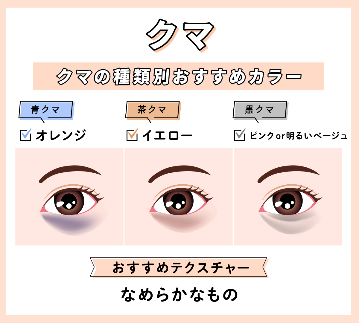 クマの種類別おすすめカラー。青クマならオレンジ・茶クマならイエロー・黒クマならピンクor明るいベージュがおすすめ。おすすめテクスチャーはなめらかなものです。