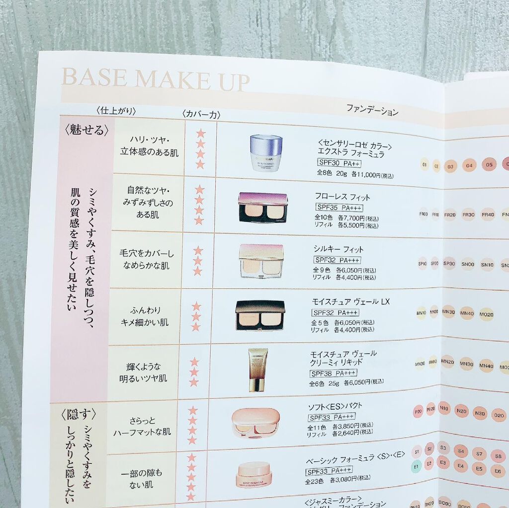 シルキー フィット/COVERMARK/パウダーファンデーションを使ったクチコミ(7枚目)