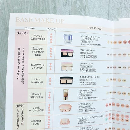 シルキー フィット/COVERMARK/パウダーファンデーションを使ったクチコミ(7枚目)