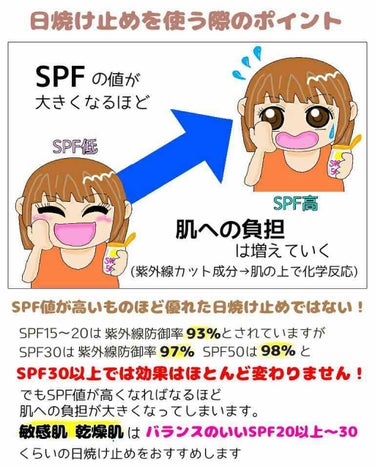 ☺︎︎今は欠かせない日焼け止め☺︎︎

皆さんはどんな日焼け止め使ってますか？
私はついこないだまで日焼け止めなんて
塗っていませんでした(笑)

というか日焼け止めの独特な匂いとベタベタ
する感じがど