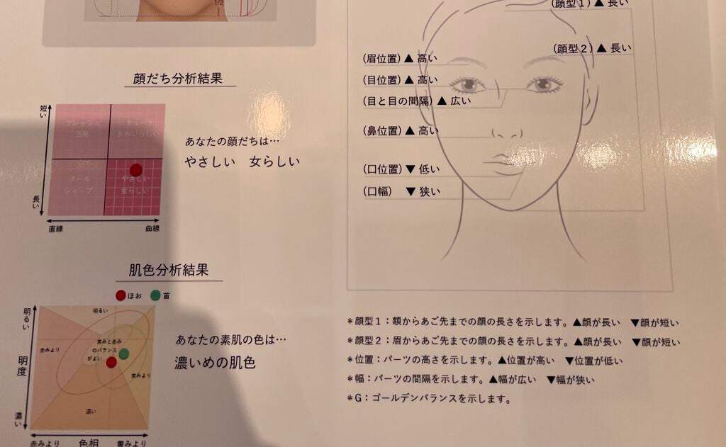 koriiiiin on LIPS 「ずっと行きたかった資生堂@銀座のゴールデンバランス&パーソナル..」(1枚目)