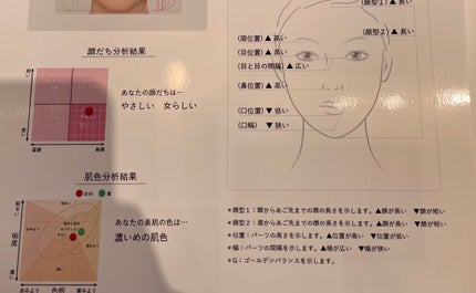 を使ったクチコミ(1枚目)