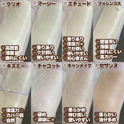 ビッグカバーフィットコンシーラー/ETUDE/リキッドコンシーラーを使ったクチコミ(8枚目)