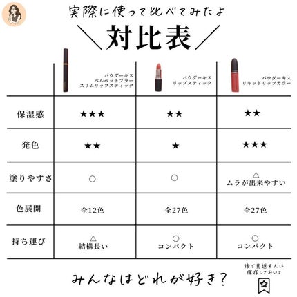 パウダーキス リップスティック/M・A・C/口紅を使ったクチコミ(7枚目)