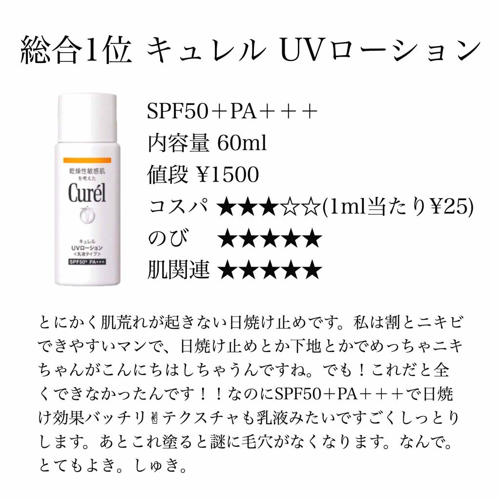 UVローション SPF50+/キュレル/日焼け止め・UVケアを使ったクチコミ（2枚目）