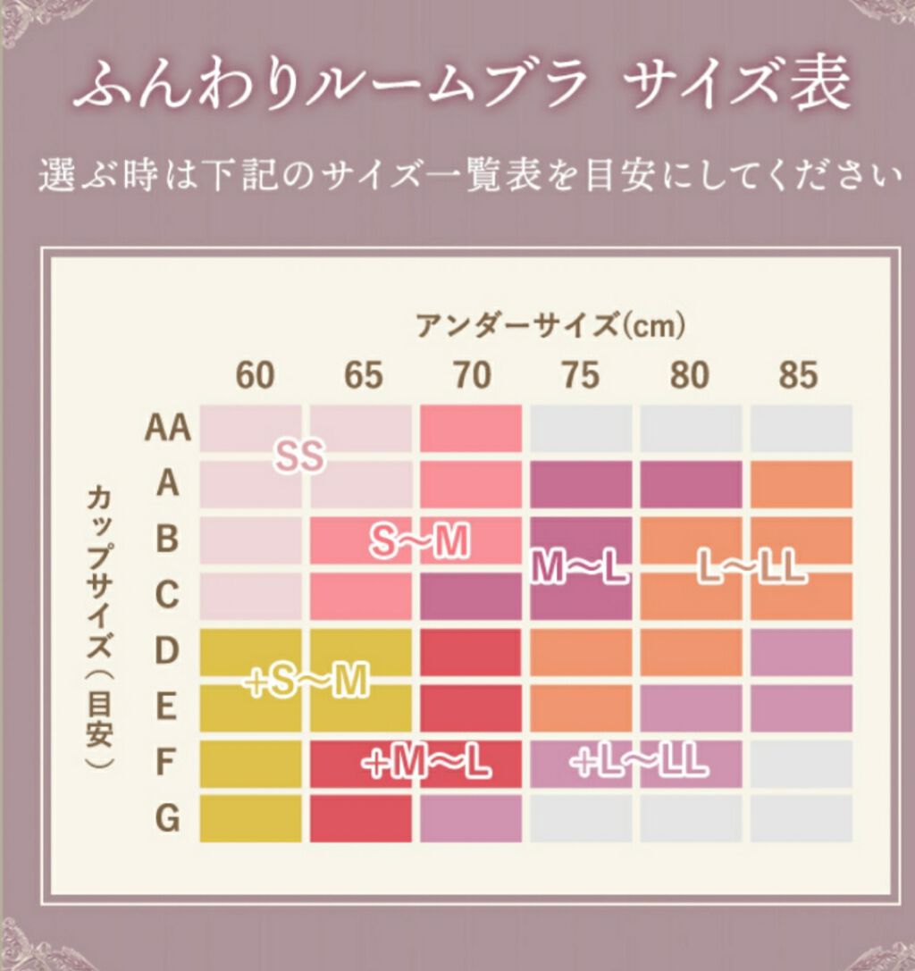 ふんわりルームブラ/Angellir/ナイトブラを使ったクチコミ（2枚目）