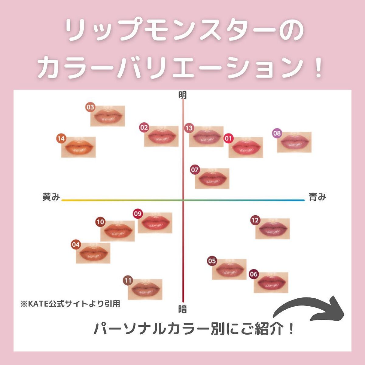 ケイト リップモンスター/KATE/口紅を使ったクチコミ（2枚目）