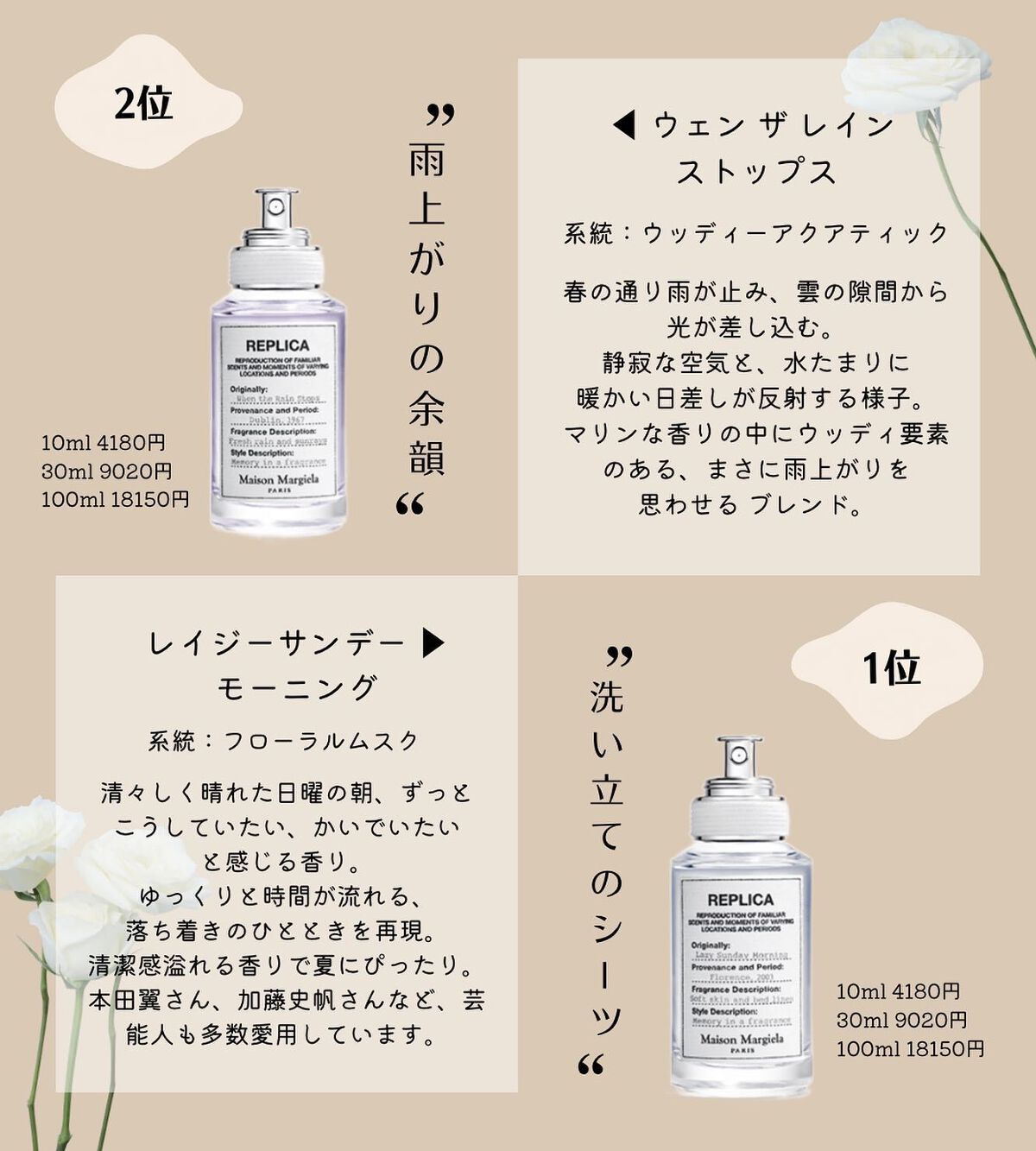 得価日本製 マルジェラ 香水 レプリカ オードトワレ ウェン ザ レイン ストップス LrTxM-m10718717600 