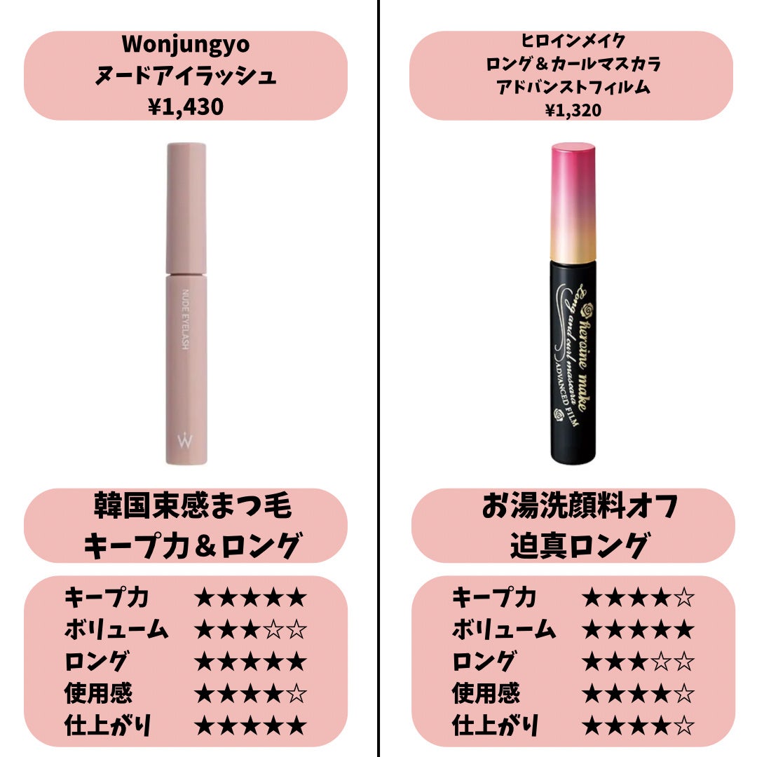 ロング&カールマスカラ アドバンストフィルム/ヒロインメイク/マスカラを使ったクチコミ(2枚目)